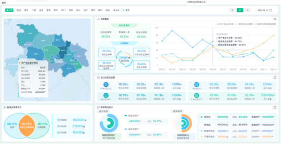 全口径电压闭环治理平台