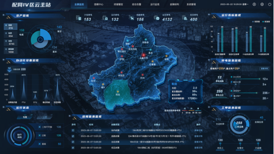 IV区云主站平台