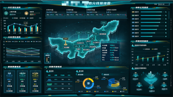 四分线损在线计算平台